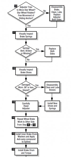 Two Stroke Engine Troubleshooting Chart