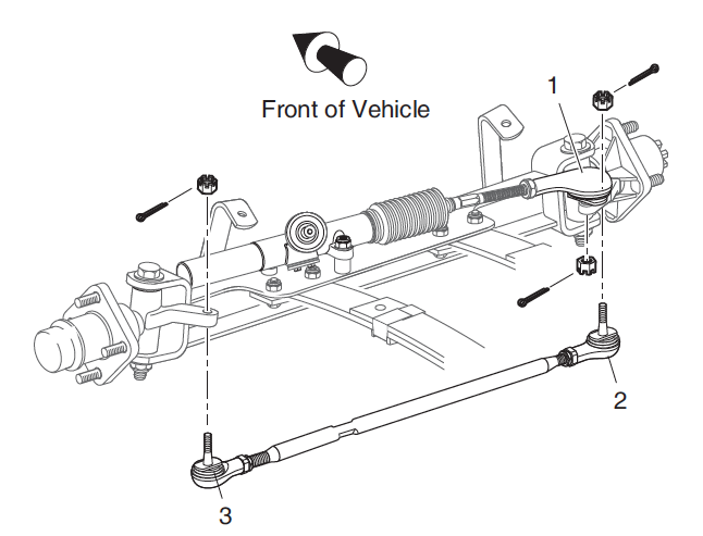 Lubrication Points