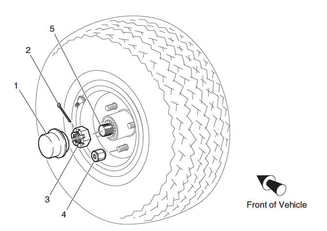 Bearing Adjustment