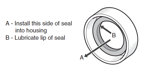 Seal Installation