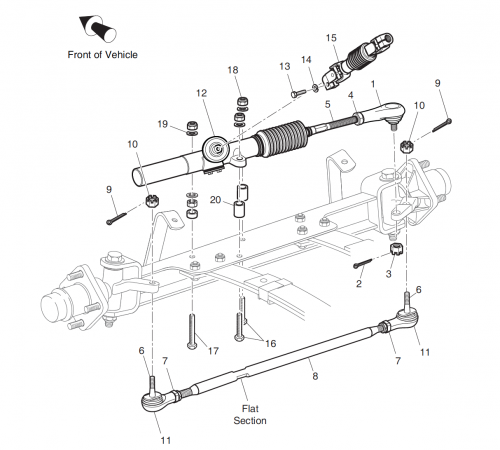 Steering System Components