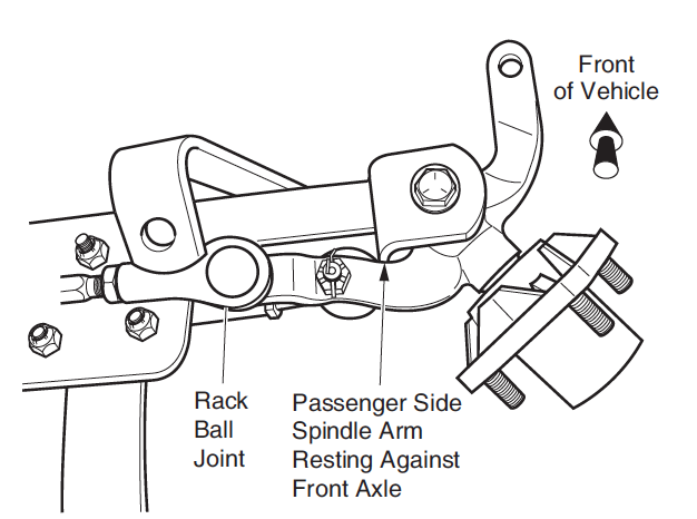 Spindle Contact with Front Axle