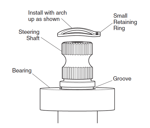 Small Retaining Ring Orientation