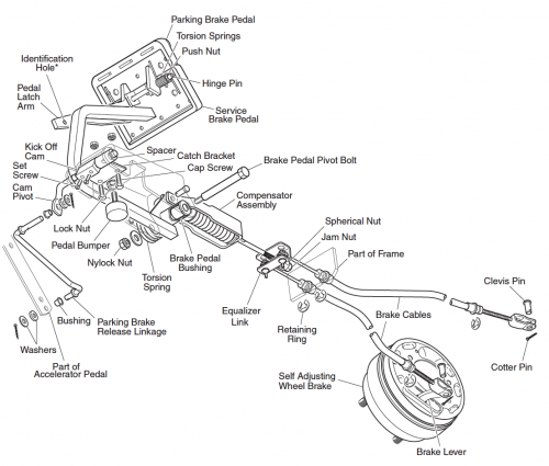 Brake System | EZGO Golf Cart 06 mustang wiring diagram free download schematic 