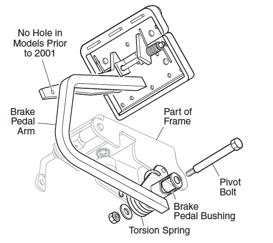 Brake Pedal Inspection