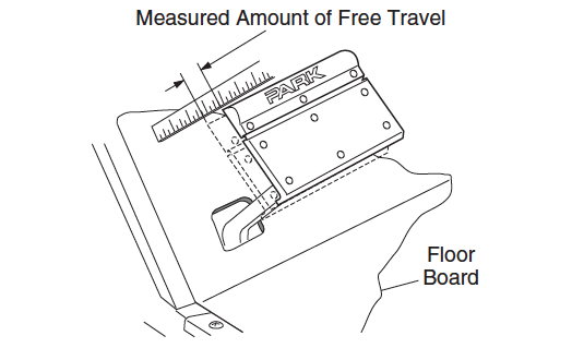 Inspection of Excessive Fluid Travel