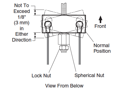 Brake System Equalizer