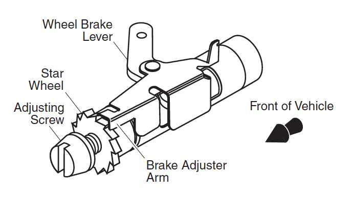 Adjuster Mechanism