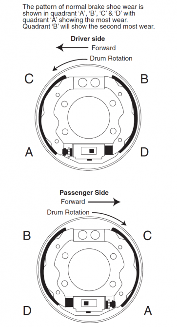 Brake Shoe Wear