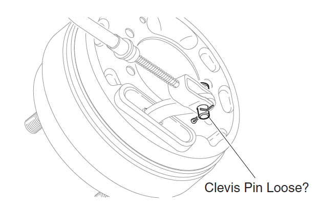 Inspect Clevis Pins