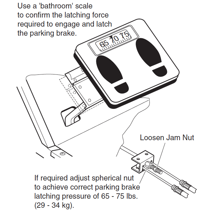 Parking Brake Latch Pressure Check