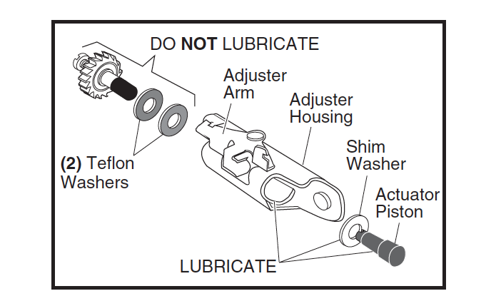 Wheel Brake Lubrication Points