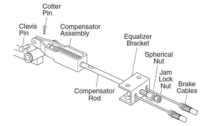 Brake Cable, Equalizer and Compensator