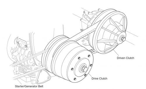 Continuously Variable Transmission System