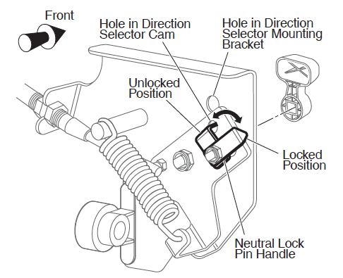 Neutral Lock