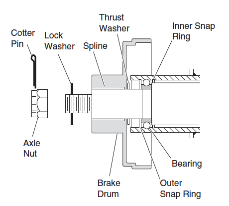 Outer Bearing and Brake Drum