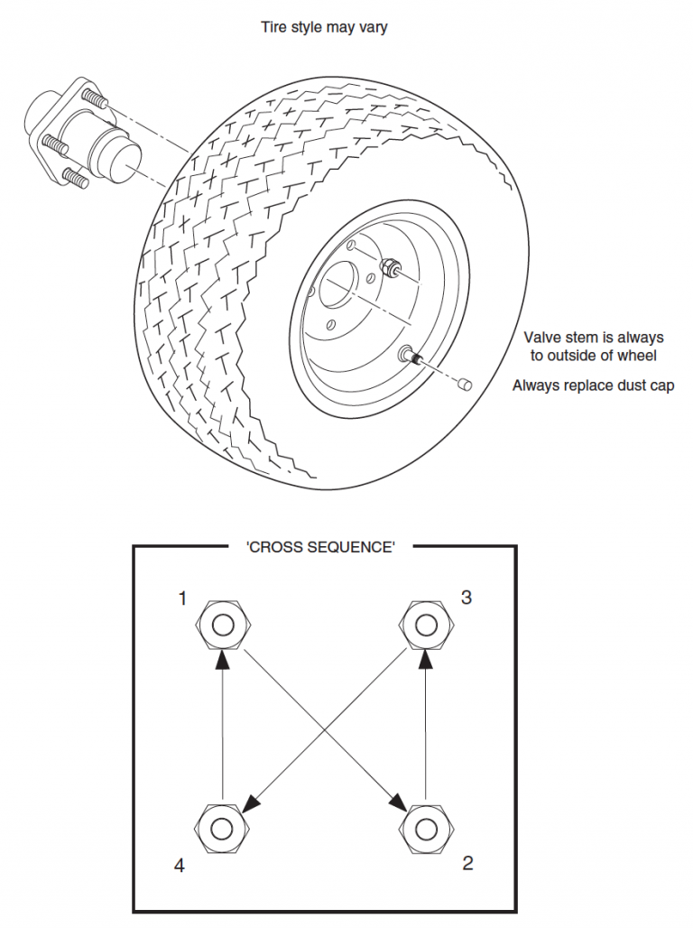 Wheels and Tires EZGO Golf Cart
