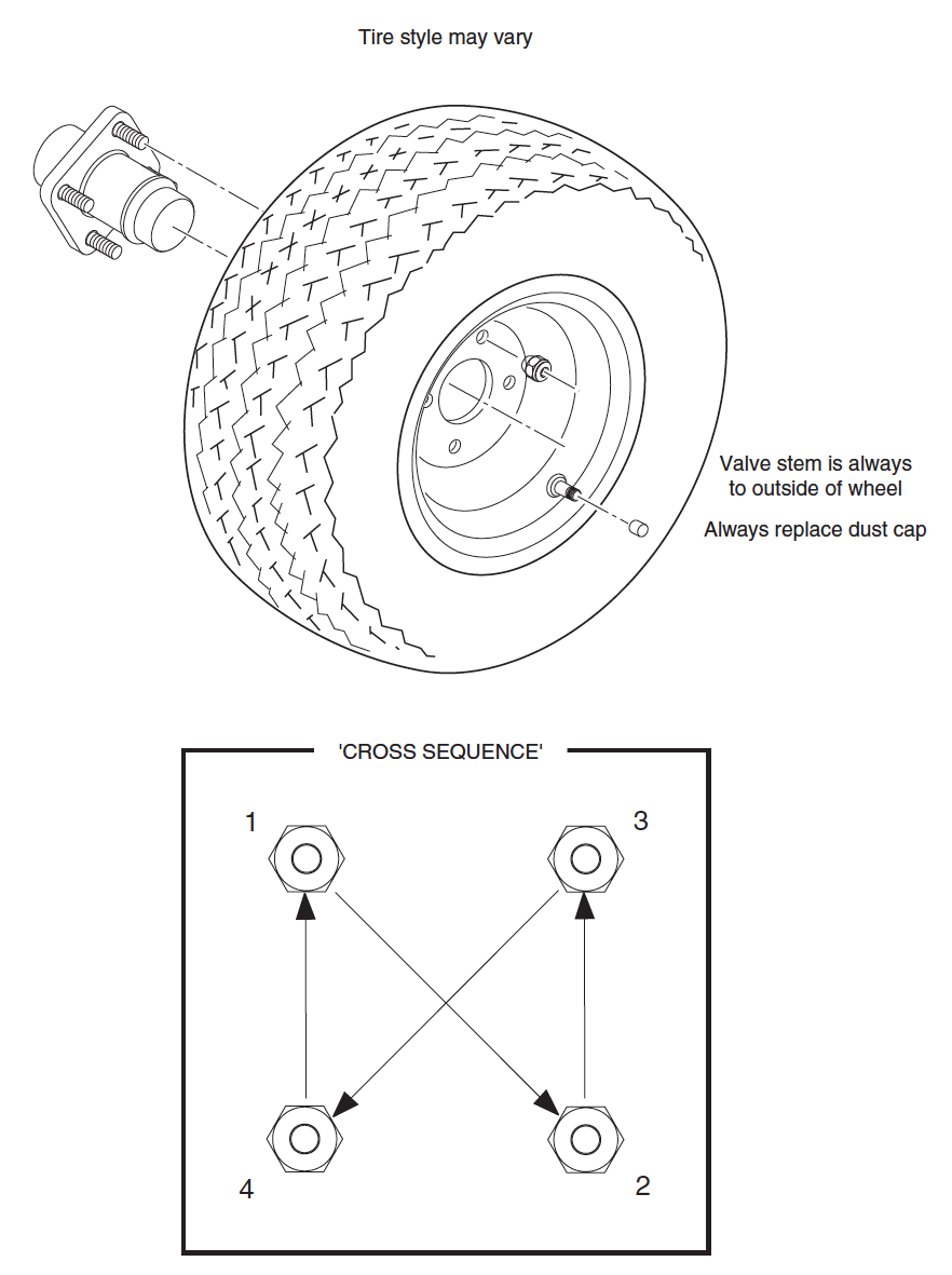 Wheels and Tires