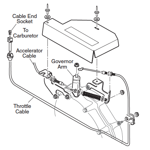 Throttle Cable Removal