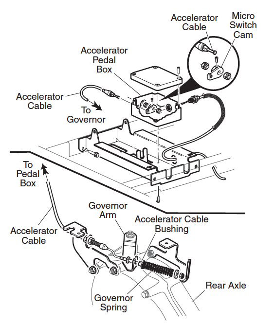 Speed Control Cables | EZGO Golf Cart 2002 club car 48v wiring diagram 