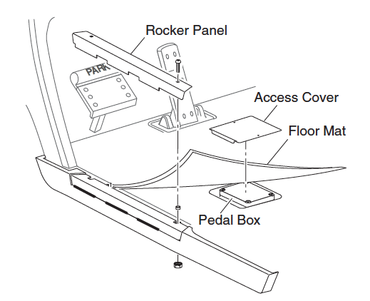 Access To Pedal Box