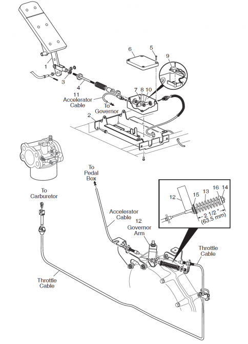 Speed Control Cables