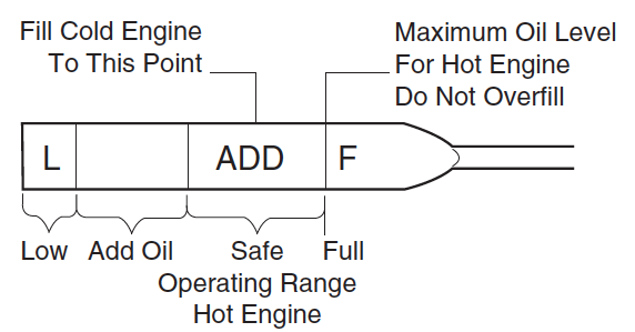 Dipstick Oil Level