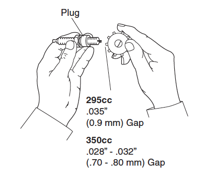 Spark Plug Gap