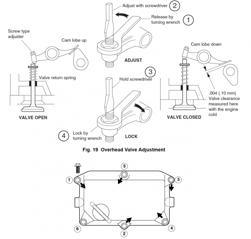 Valve Adjustment and Rocker Cover Torque Sequence